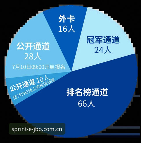 竞博jbo官网最新版安卓版 5个创新方法:用竞博jbo官网最新版安卓版解锁赛事新体验